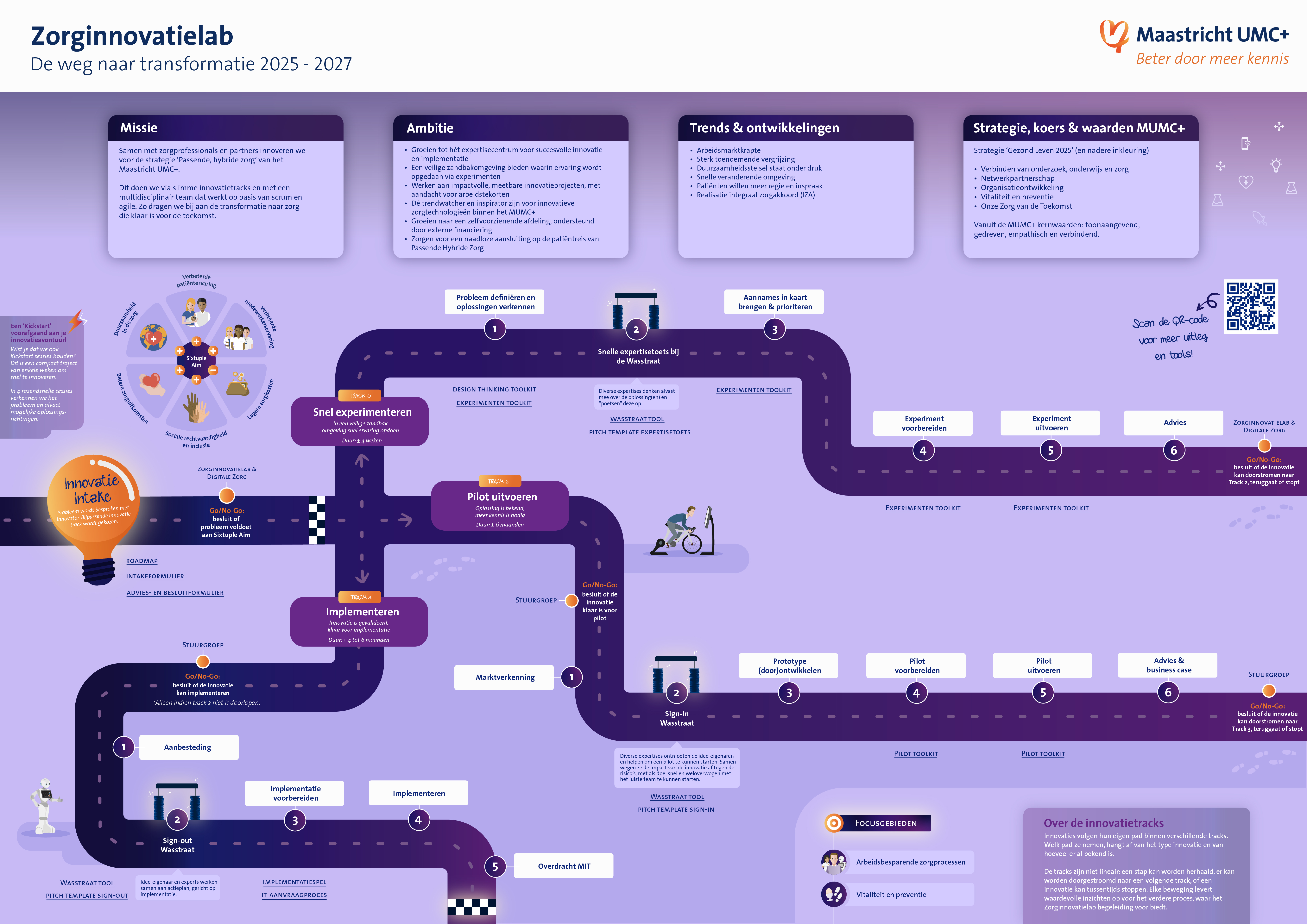 Innovatietracks