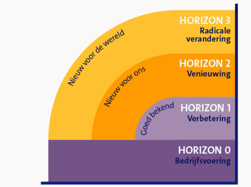 horizon
